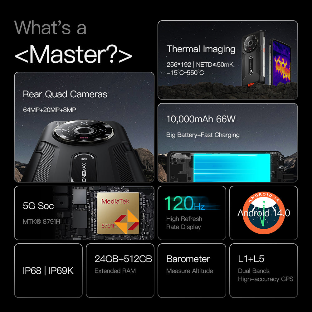 Phonemax P20 Pro specification graphic highlighting cameras, thermal imaging, battery and display