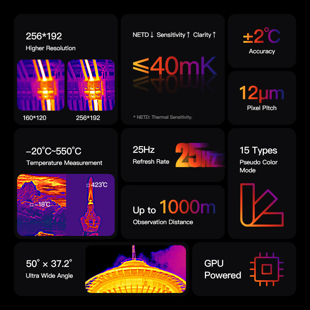 2025 Latest Technology-Phonemax R4 GT: The World's Smallest Thermal Imaging Night Vision Rugged Phone