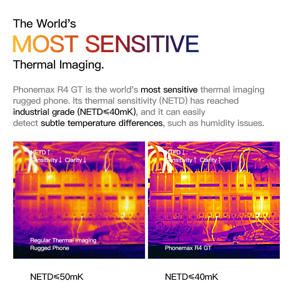 2025 Latest Technology-Phonemax R4 GT: The World's Smallest Thermal Imaging Night Vision Rugged Phone