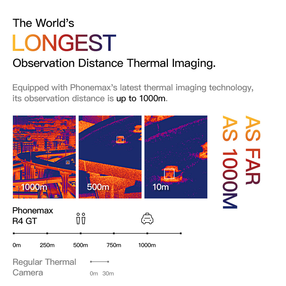 2025 Latest Technology-Phonemax R4 GT: The World's Smallest Thermal Imaging Night Vision Rugged Phone