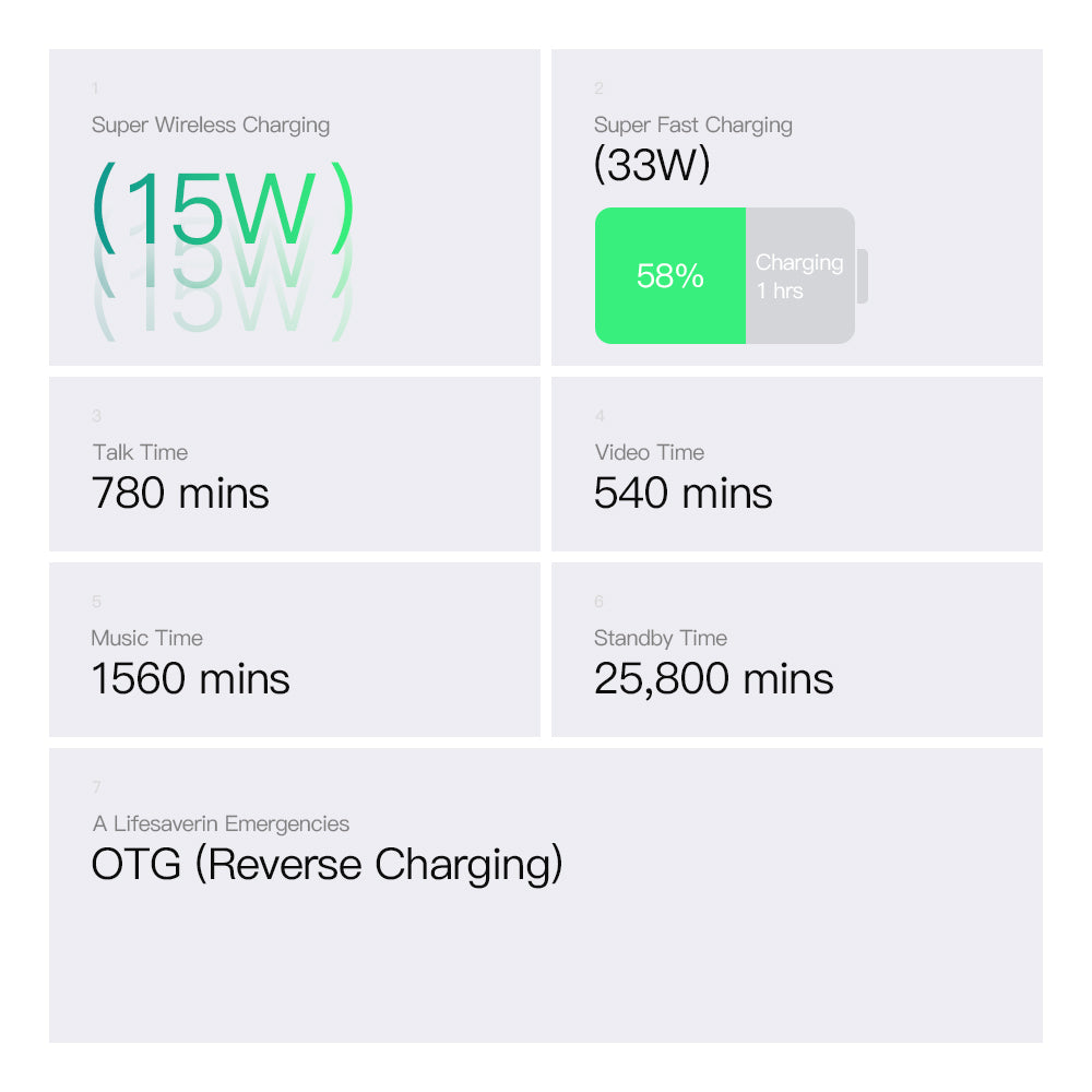 Phonemax M10: Global 4G Band Fast Charging Rugged Phone