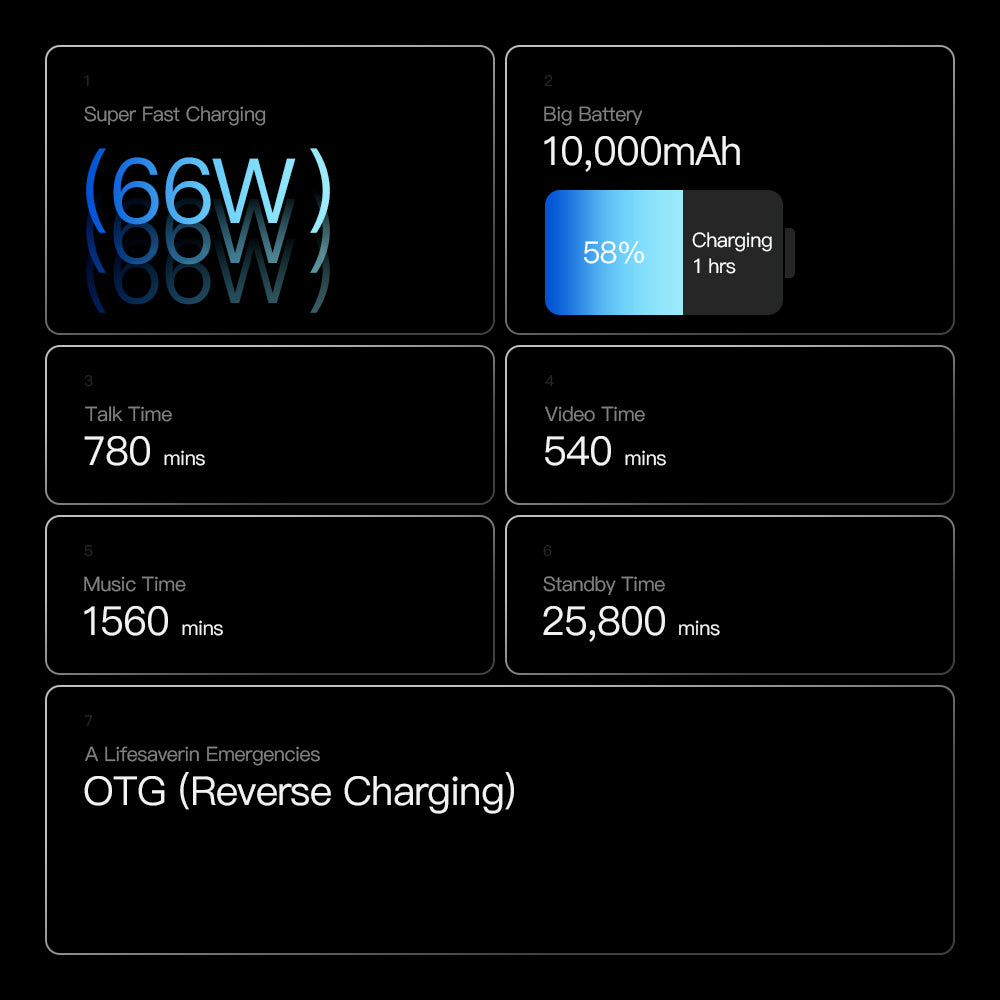 Phonemax P20 Pro: Flagship Thermal Imaging Rugged Phone