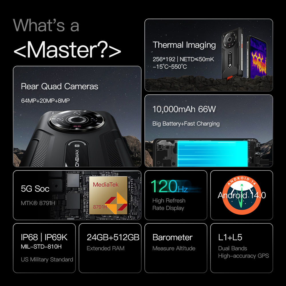 Phonemax P20 Pro: Flagship Thermal Imaging Rugged Phone