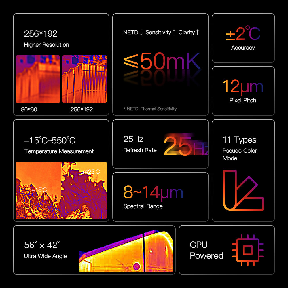 Phonemax P20 Pro: Flagship Thermal Imaging Rugged Phone